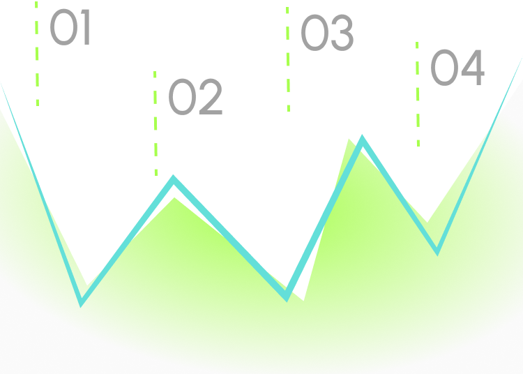 curve